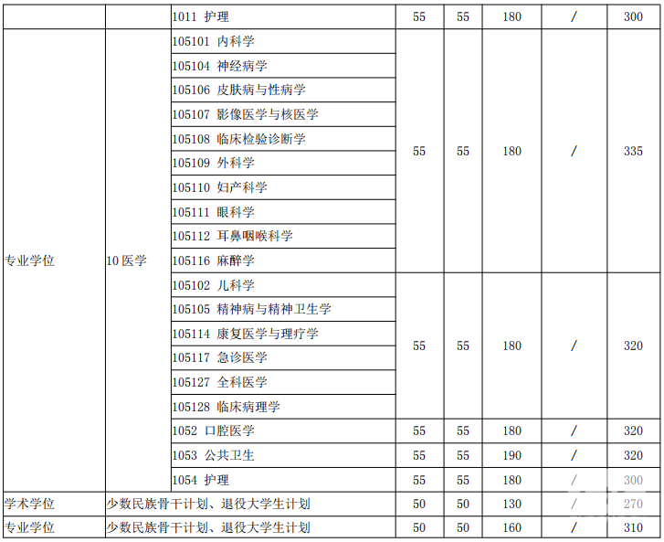 2018年上海交通大學考研復試分數線已公布