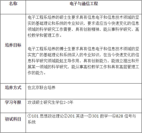 2019年清華大學電子與通信工程考研情況介紹