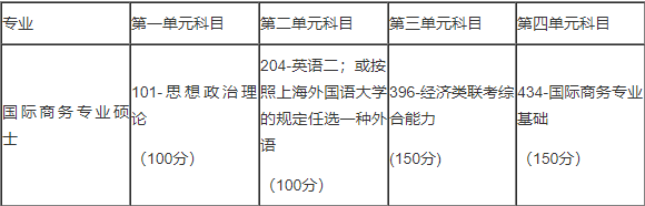 2019考研：上海外國語大學2019年攻讀國際商務碩士專業學位研究生招生簡章