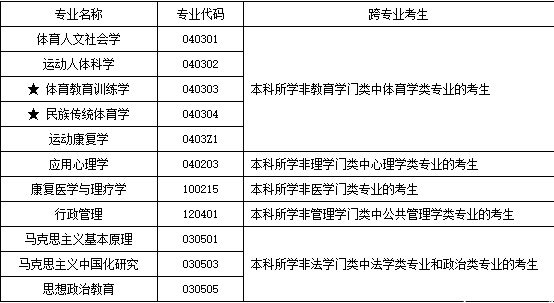 2017北體大碩士招生簡章