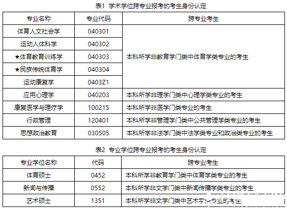 2016北體大碩士研究生招生簡章