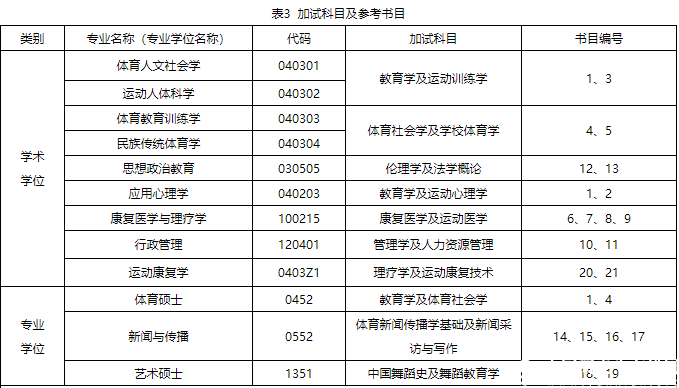 2016北體大碩士研究生招生簡章