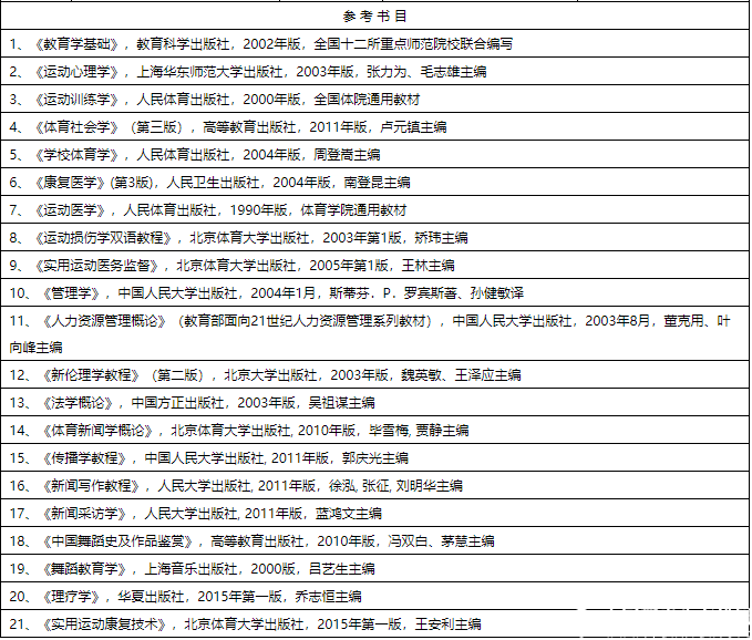 2016北體大碩士研究生招生簡章