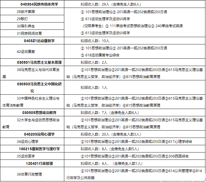 2016北體大碩士研究生招生簡章