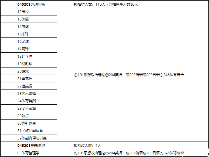 2016北體大碩士研究生招生簡章