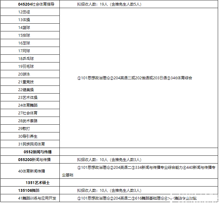 2016北體大碩士研究生招生簡章