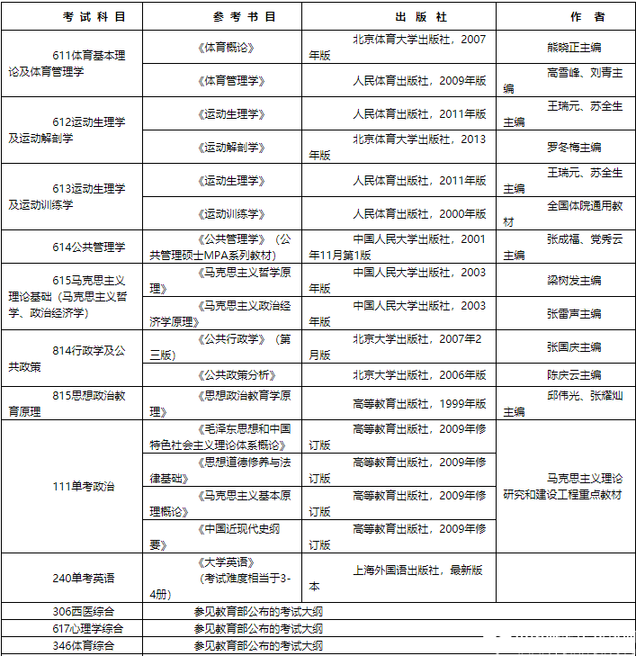 2016北體大碩士研究生招生簡章