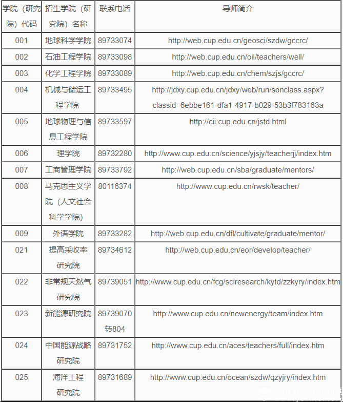 中國石油大學（北京）2018年招收攻讀碩士研究生簡章