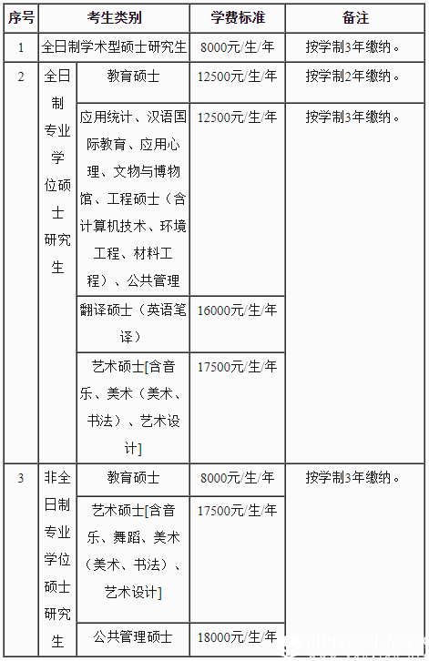 首都師范大學2018年招收攻讀碩士學位研究生招生簡章