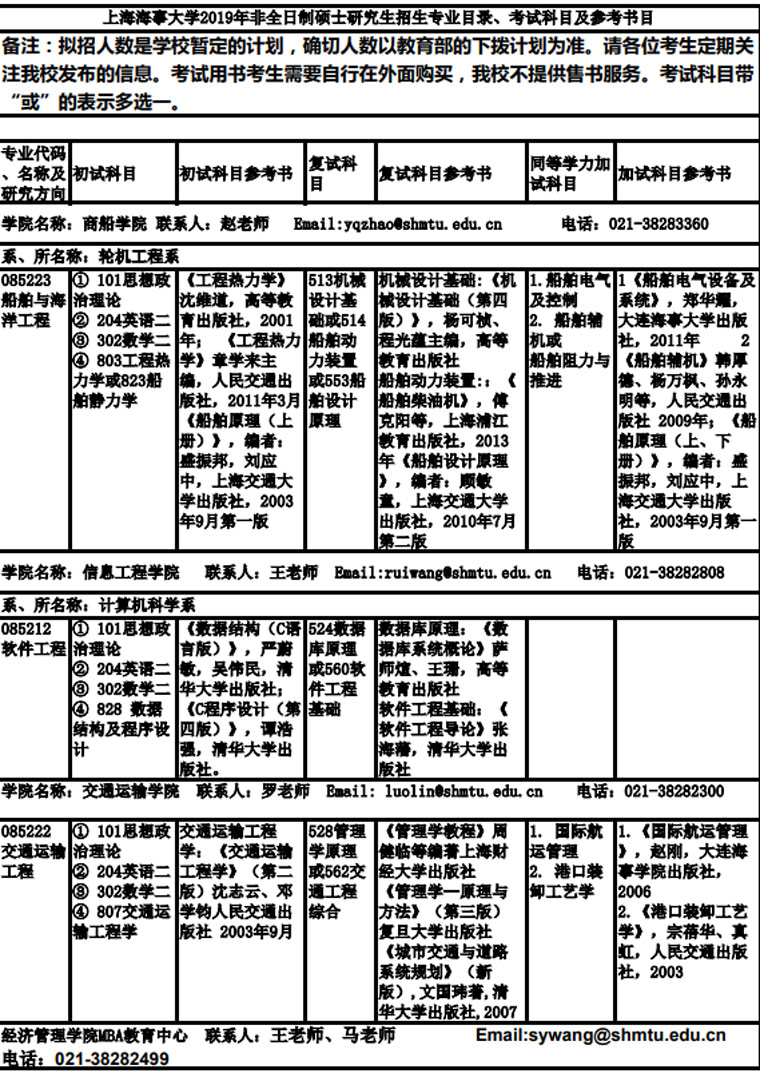 上海海事大學(xué)2019年非全日制碩士研究生招生專業(yè)目錄、考試科目及參考書目