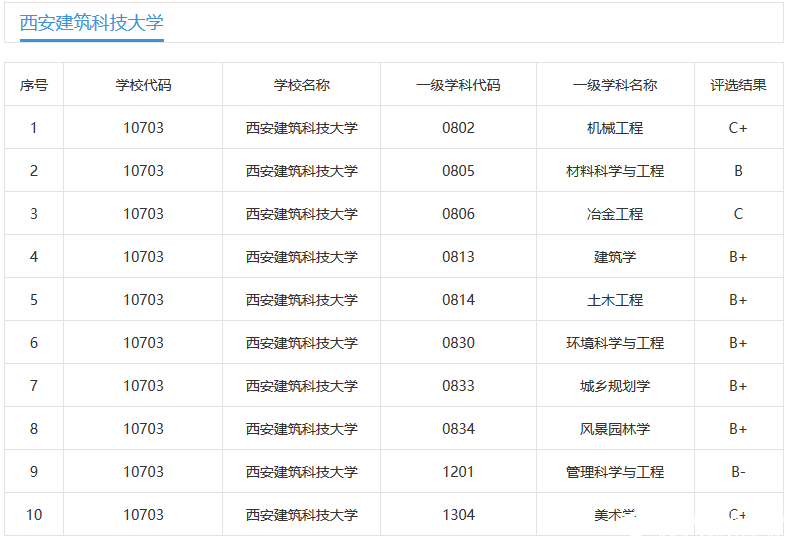 2019考研報考指南：這所“建筑老八校”之一的院校實力不錯，知名度低