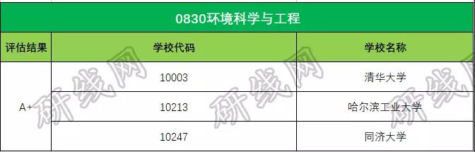 考研大數據 