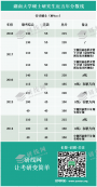 【復試資料】2019年湖南大學各專業碩士復試科目、參考書目以及錄取最低分等