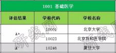 考研大數據 | 碩士研究生十三大學科門類精解——醫學學科