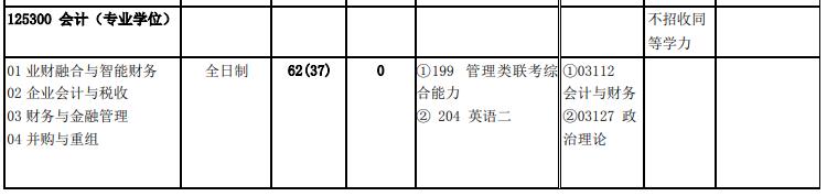 北京交通大學2020年125300會計碩士MPAcc（專碩）復試考試科目