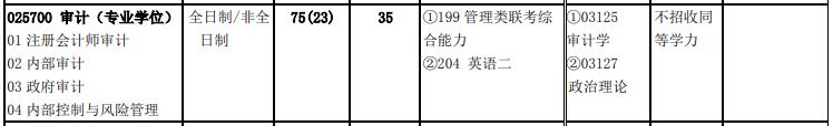 北京交通大學2020年025700 審計（專業學位）復試考試科目