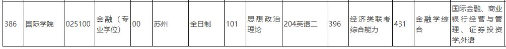 中國人民大學2020年金融碩士025100（專碩）復試考試科目