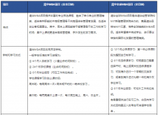 2021MBA招生簡章|2021年清華大學經濟管理學院MBA招生簡章