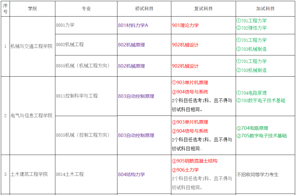 廣西科技大學2021年碩士研究生招生考試科目考試大綱