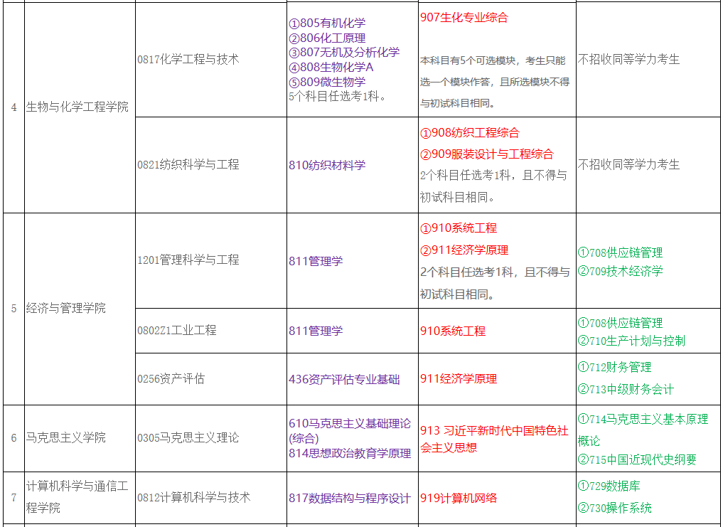 廣西科技大學2021年碩士研究生招生考試科目考試大綱