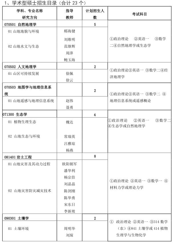 中科院成都山地災(zāi)害與環(huán)境研究所2021年碩士研究生招生簡章