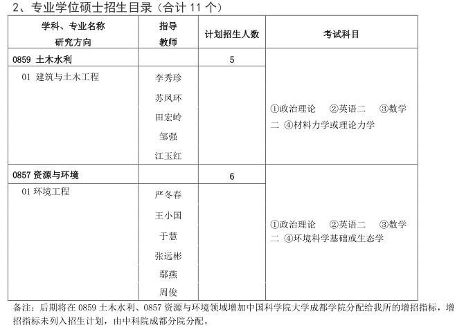 中科院成都山地災(zāi)害與環(huán)境研究所2021年碩士研究生招生簡章