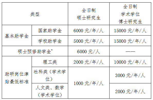 2021考研院校公告：中國(guó)海洋大學(xué)2021年接收“創(chuàng)新人才培養(yǎng)專項(xiàng)計(jì)劃”研究生的通知 