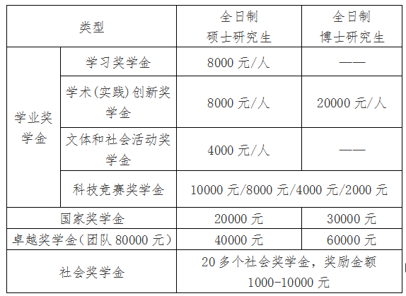 2021考研院校公告：中國(guó)海洋大學(xué)2021年接收“創(chuàng)新人才培養(yǎng)專項(xiàng)計(jì)劃”研究生的通知 