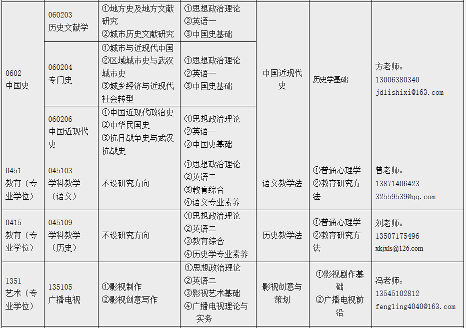 江漢大學(xué)人文學(xué)院2021年碩士研究生招生簡(jiǎn)章