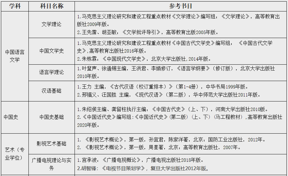 江漢大學(xué)人文學(xué)院2021年碩士研究生招生簡(jiǎn)章