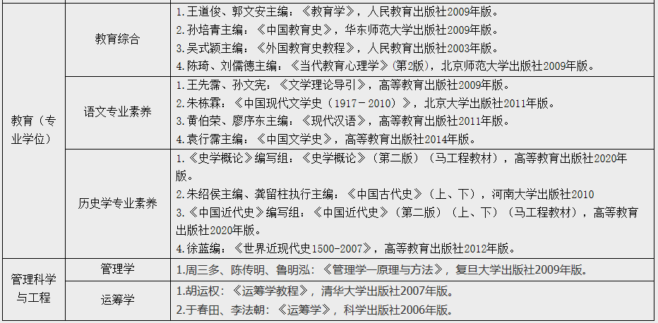 江漢大學(xué)人文學(xué)院2021年碩士研究生招生簡(jiǎn)章