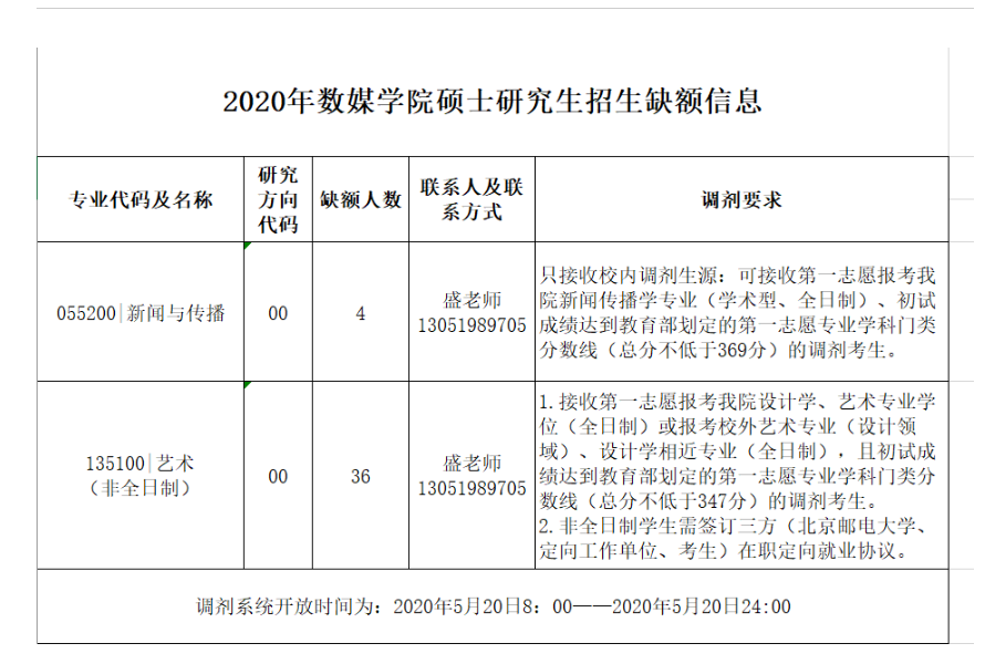 2020新傳考研調劑：北京郵電大學2020年數媒學院碩士研究生招生缺額信息