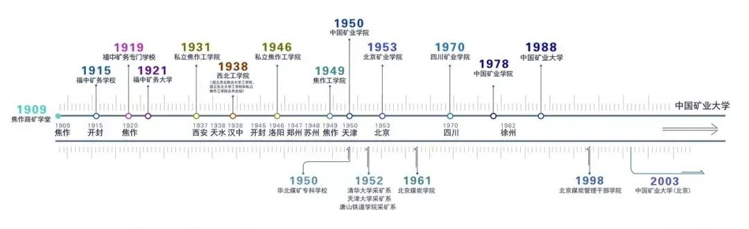 2021年MPA招生簡章： 中國礦業大學2021年公共管理碩士（MPA）招生簡章發布