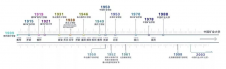 2021考研招生簡(jiǎn)章：中國(guó)礦業(yè)大學(xué)2021年公共管理碩士（MPA）招生簡(jiǎn)章發(fā)布