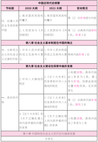 2021考研大綱：考研政治2021年大綱變動及解析！