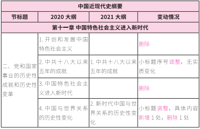 2021考研大綱：考研政治2021年大綱變動及解析！