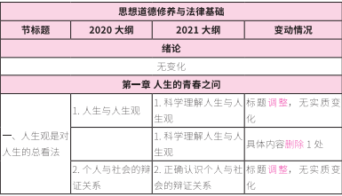 2021考研大綱：考研政治2021年大綱變動及解析！