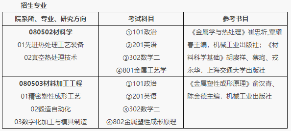 北京機(jī)電研究所2021年碩士研究生招生簡章