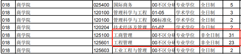 研究生調劑