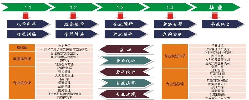 2021年MBA招生簡章：北方工業大學2021年MBA招生簡章