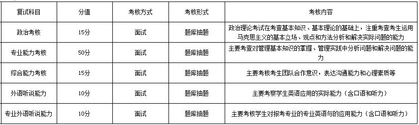 昆明理工大學(xué)MBA