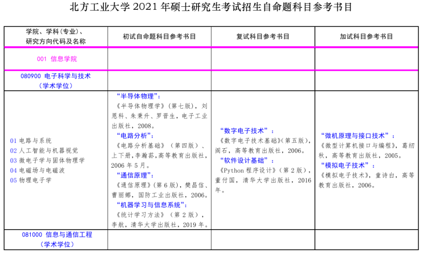 北方工業大學2021年碩士研究生考試招生自命題科目參考書目