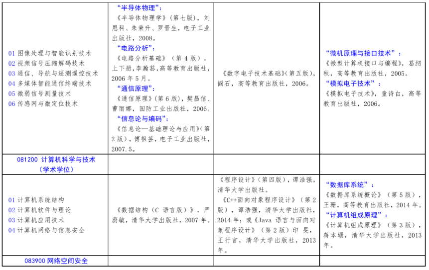 北方工業大學2021年碩士研究生考試招生自命題科目參考書目