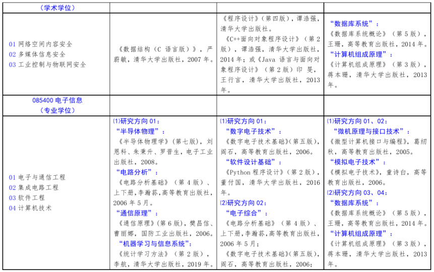 北方工業大學2021年碩士研究生考試招生自命題科目參考書目