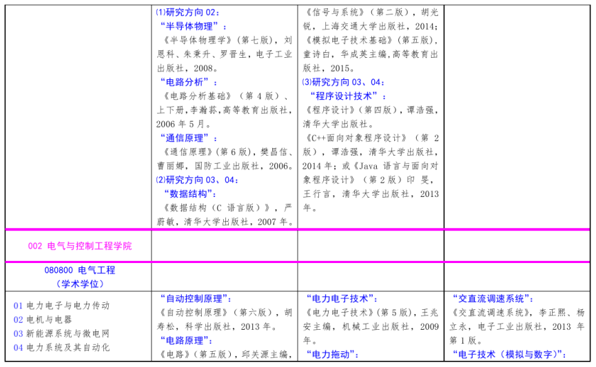 北方工業大學2021年碩士研究生考試招生自命題科目參考書目