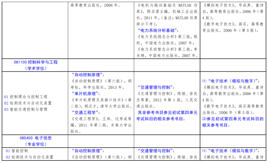 北方工業大學2021年碩士研究生考試招生自命題科目參考書目