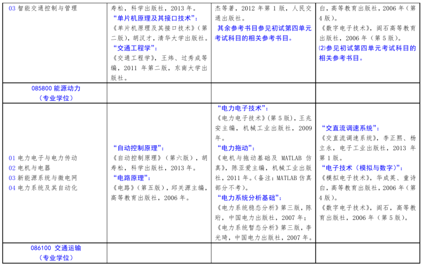 北方工業大學2021年碩士研究生考試招生自命題科目參考書目