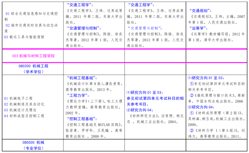 北方工業大學2021年碩士研究生考試招生自命題科目參考書目