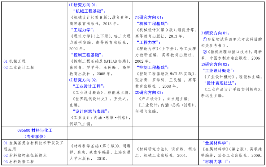 北方工業大學2021年碩士研究生考試招生自命題科目參考書目