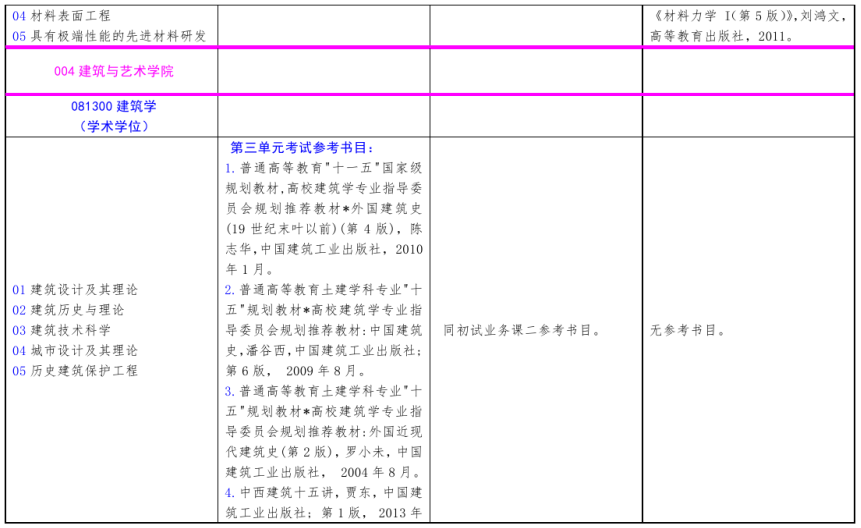 北方工業大學2021年碩士研究生考試招生自命題科目參考書目